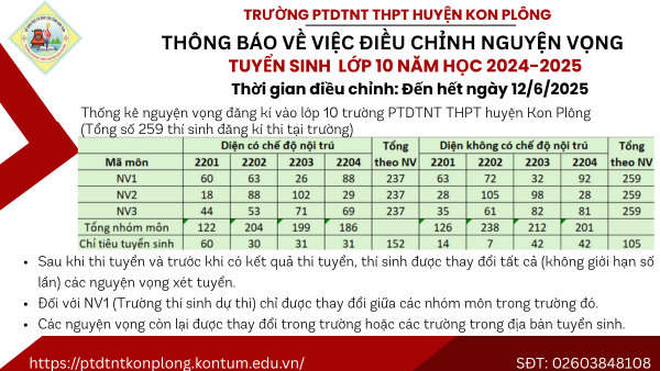 THÔNG BÁO KẾT QUẢ TUYỂN SINH LỚP 10 NĂM HỌC 2025-2026